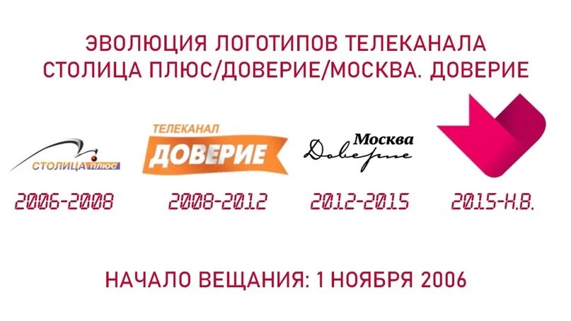 Программа тв на канале доверие сегодня москва. Москва доверие. Канал Москва доверие. Москва доверие логотип. Логотип канала Москва доверие.