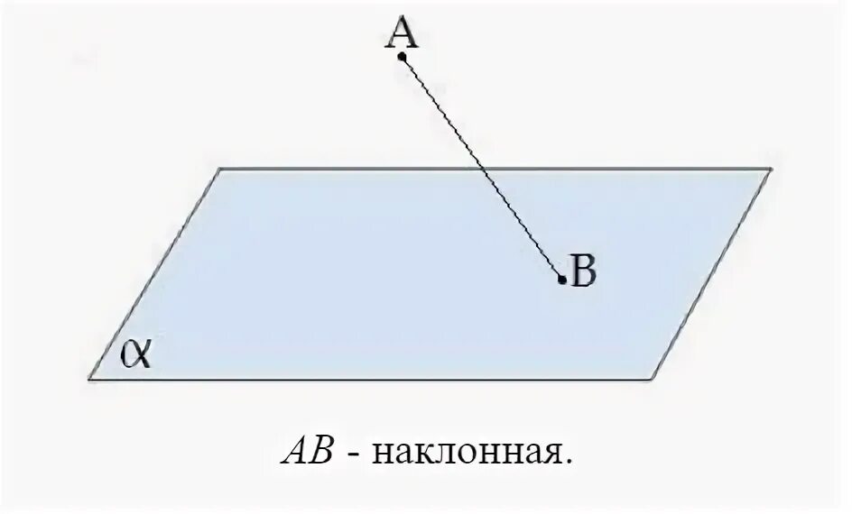 Проведите из точки перпендикуляр к плоскости. Что является перпендикуляром к плоскости. Найти перпендикуляр к плоскости. Основание перпендикуляра к плоскости. Основание перпендикуляра.
