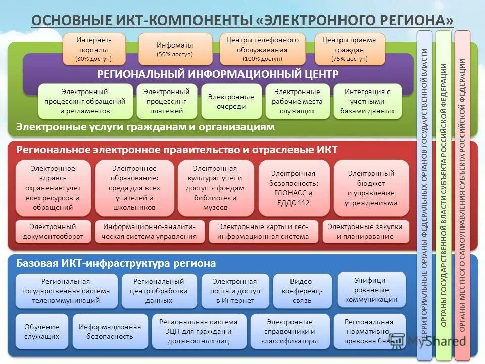 Областной информационный центр пособия. Расчетный центр детские пособия. Расчетный центр детские пособия. Региональный центр франко российского сотрудничества воронеж. Областной расчётный центр свердловской области.
