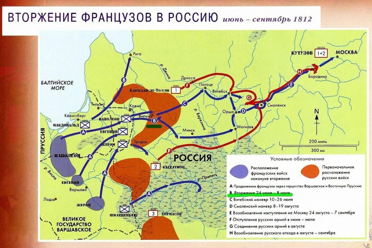 Наступление Наполеона (июнь — сентябрь 1812 года) карта. Нашествие наполеона 1812 года