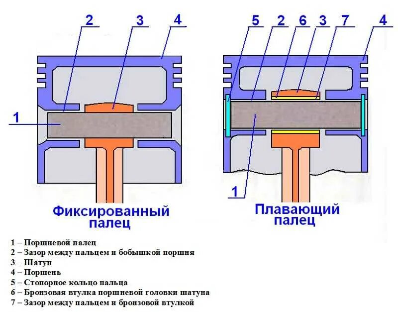 Поршень с плавающим пальцем 2112. Поршневой палец чертеж. Поршень 2106 под плавающий палец. Палец шатуна.