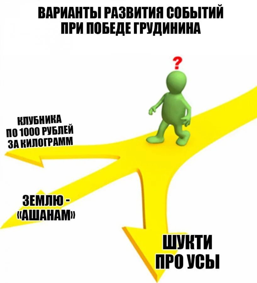 Варианта развития событий 1. Варианты развития событий. Много вариантов развития событий. Три варианта развития событий. Множество вариантов развития событий.