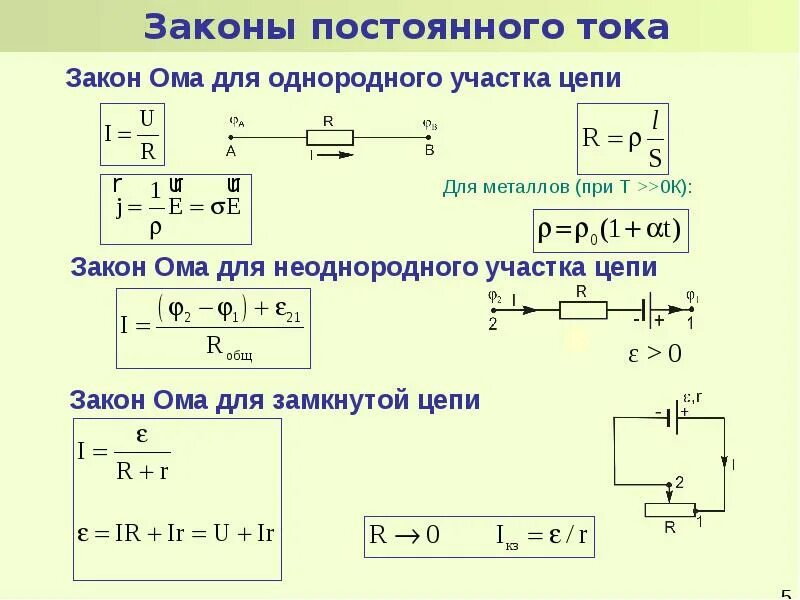 Постоянный. Законы постоянного тока формулы. Законы постоянного тока все формулы. Формула электрической тока постоянного тока. Электрическое поле законы постоянного тока.