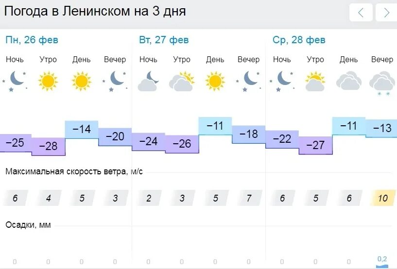 Погода Ленинское. Прогноз погоды Биробиджан. Погода ЕАО Биробиджан. Погода в ЕАО. Погода новокузнецк подробный прогноз