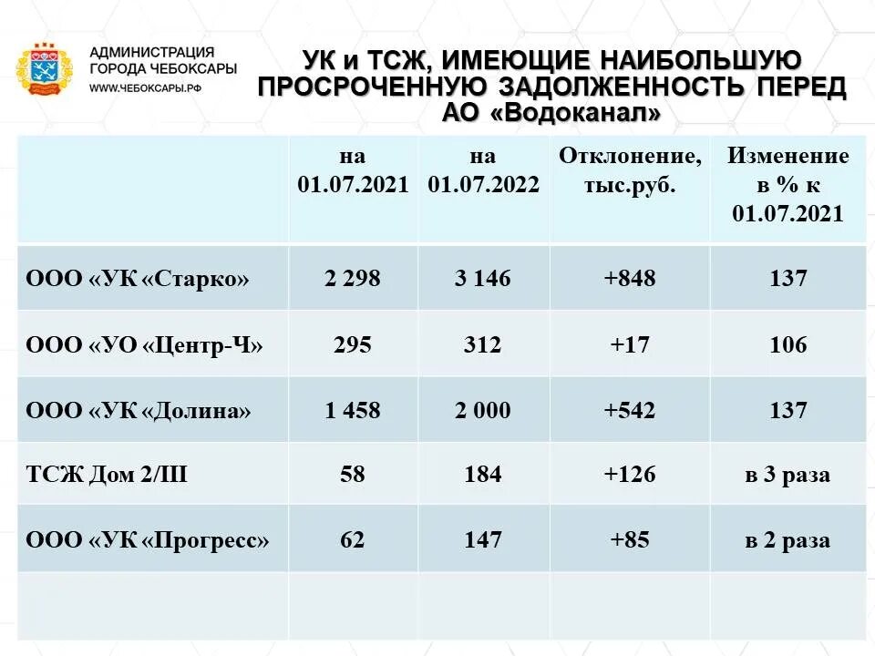 Ресурсоснабжающие организации долги. Долг перед ресурсоснабжающими организациями.