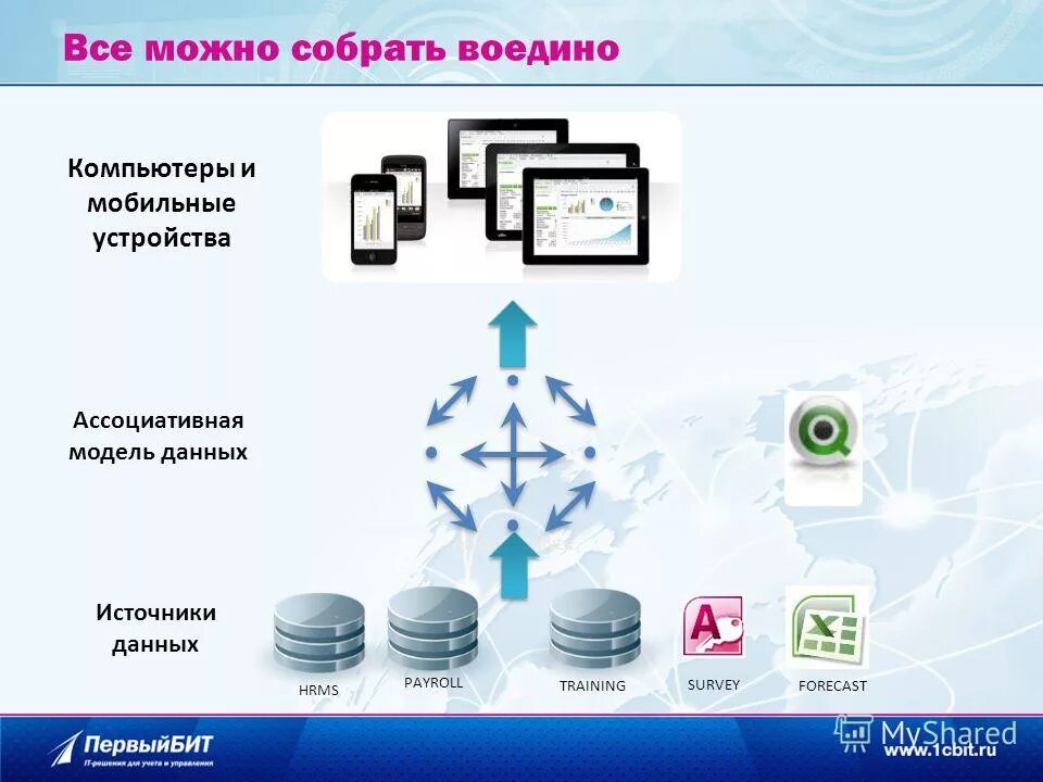 Источники данных примеры. Источники баз данных. Источники данных. Профессиональные источники данных. Системы обработки данных.