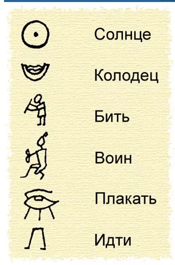 Как переводится солнечно. Иероглифы древнего Египта 5 класс с переводом. Иероглифы древнего Египта и что они обозначают. Древний Египет иероглифы их обозначения. Иероглифы древнего Египта с переводом на русский.