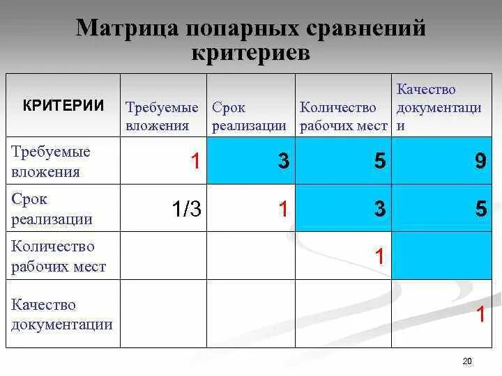 Число реализации 5. Матрица критериев. Матрица критериев качества данных. Матрица попарных сравнений. Рабочее место матрица.