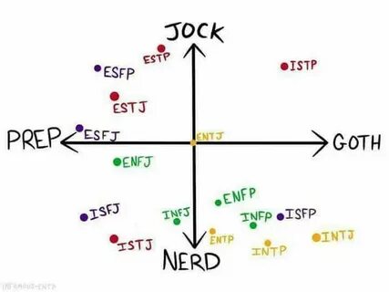 Estp личность