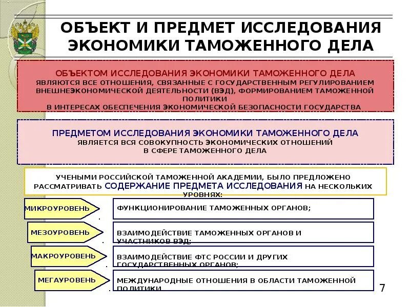 Объект изучения экономики таможенного дела. Объектом изучения истории таможенного дела. Теоретические задачи таможенного дела. Дисциплины таможенного дела.