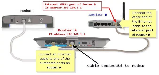 Как подключить роутер lan lan. Кабель с портом Wan. Соединение Wan кабеля. Провод Wan для роутера. Wan и lan кабель.