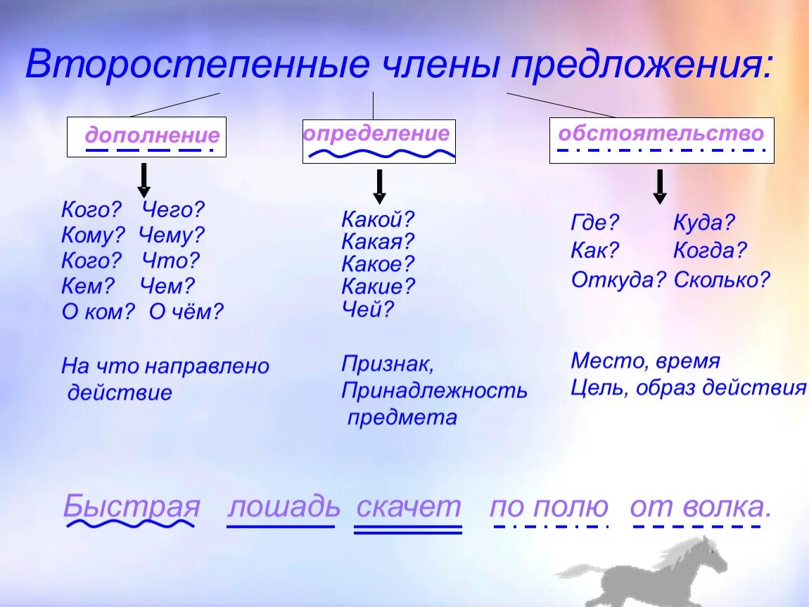 Как подчеркнуть слово рекою