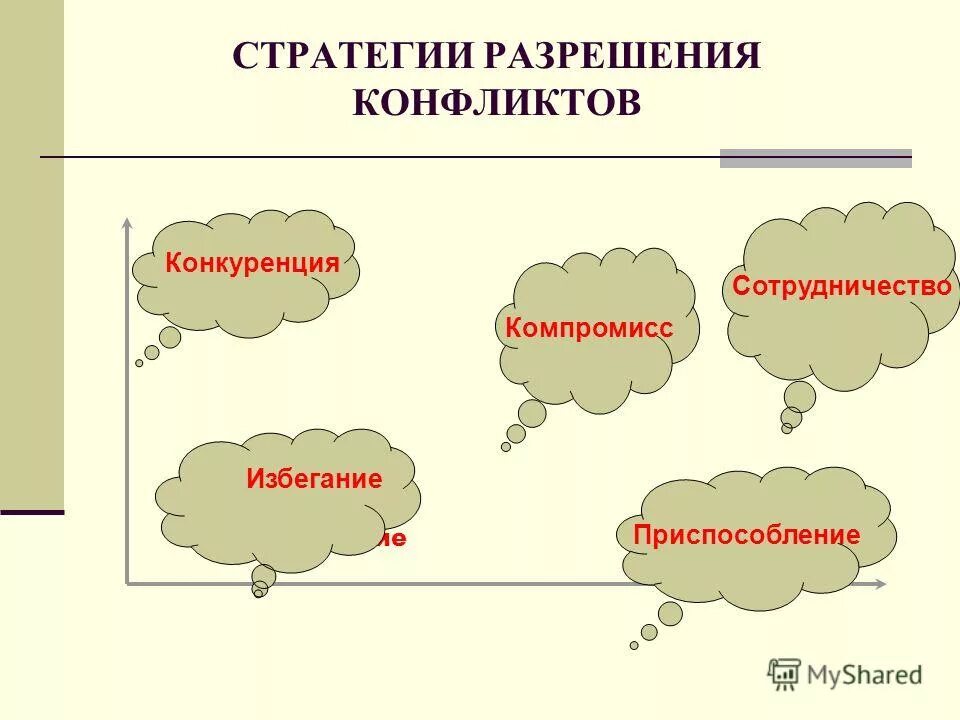 Сколько длится конфликт