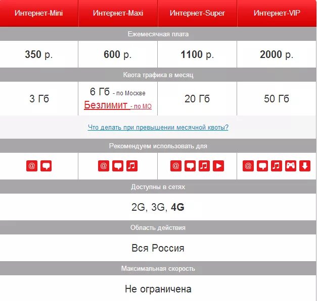 Мтс 4g тарифы безлимитный интернет