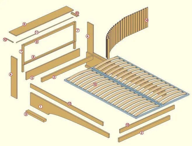 Ламель для кровати чертеж. Детали для сборки деревянной кровати. Детали двуспальной кровати. Конструкции деревянных кроватей. Сборка основания кровати