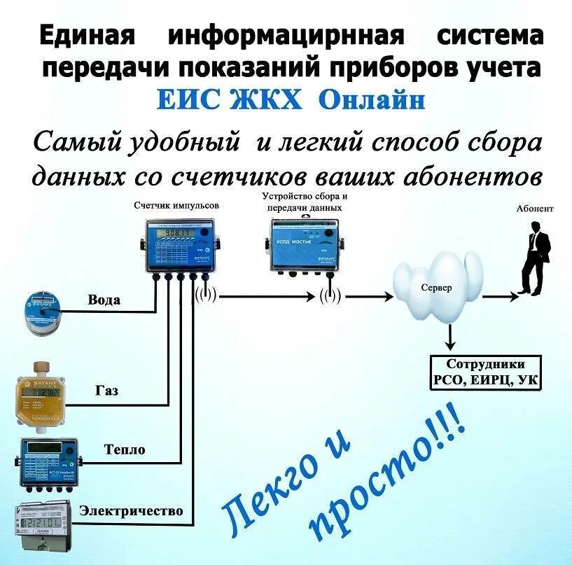 Показания счетчиков воды автоматически. УСПД для счетчиков электроэнергии схема. Счетчики воды с импульсным выходом схема подключения. Схема подключения счетчика с импульсным выходом. Прибор учета воды с дистанционным снятием показаний.