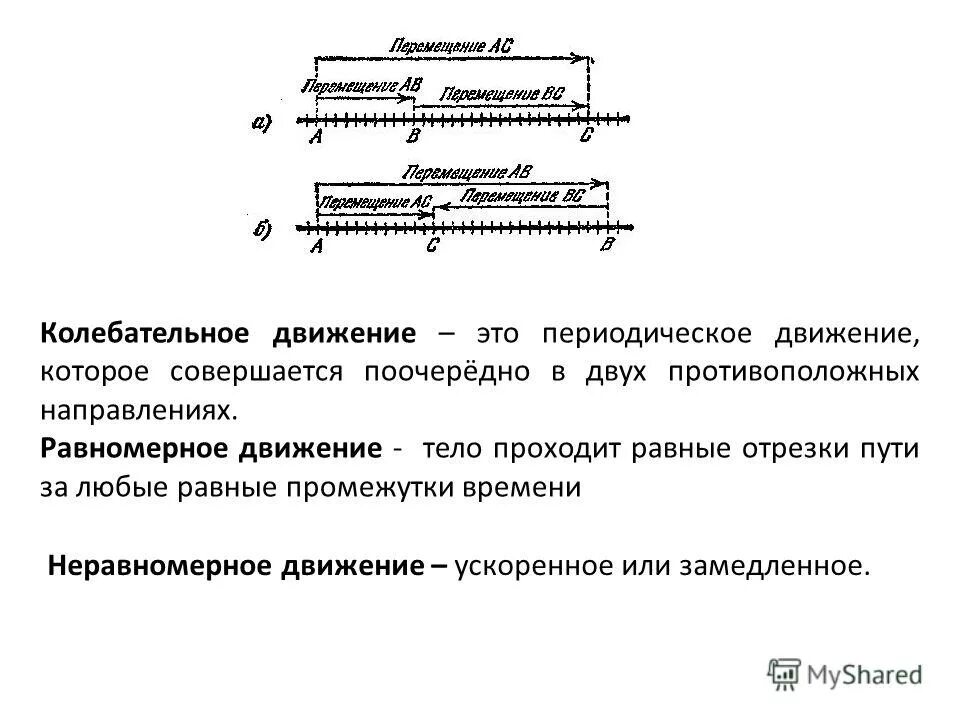 Основной признак колебательного движения. Основные характеристики периодического движения. Колебательное движение равномерное или нет. Колебательное движение равномерное или нет. Колебательное движение равномерное или нет.