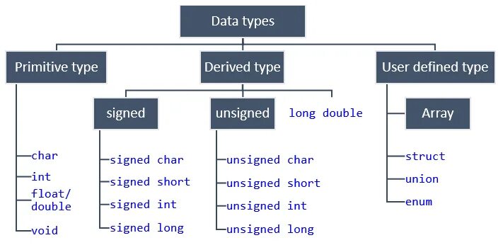 Types in c. Data Types. Data Types in c#. Long Тип данных.