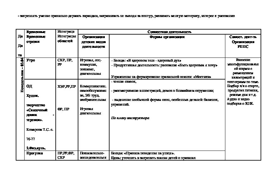 Ежедневное планирование комнатные растения. План на неделю в здоровом теле здоровый дух средняя группа. План на неделю здоровья в средней группе. План на неделю здоровое питание средняя группа. Быть здоровыми хотим средняя группа план на неделю.