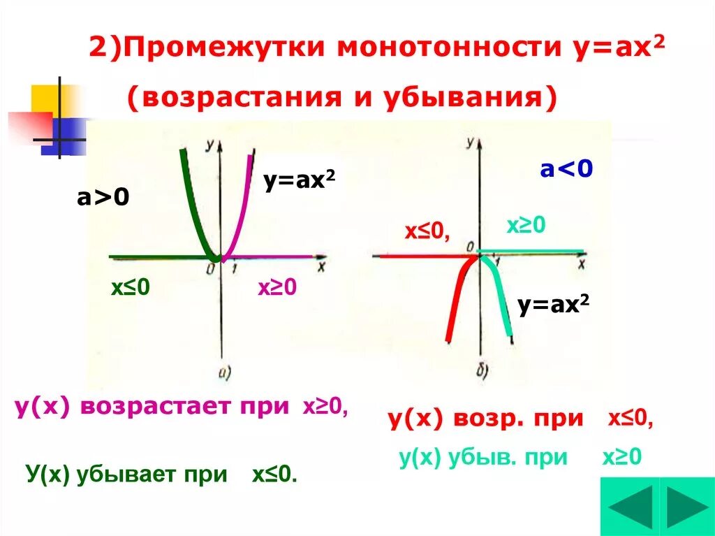 Возрастает при х. График функции ах2+вх+с. Квадратичная функция ах2+вх+с. График квадратичной функции ах2+вх+с.