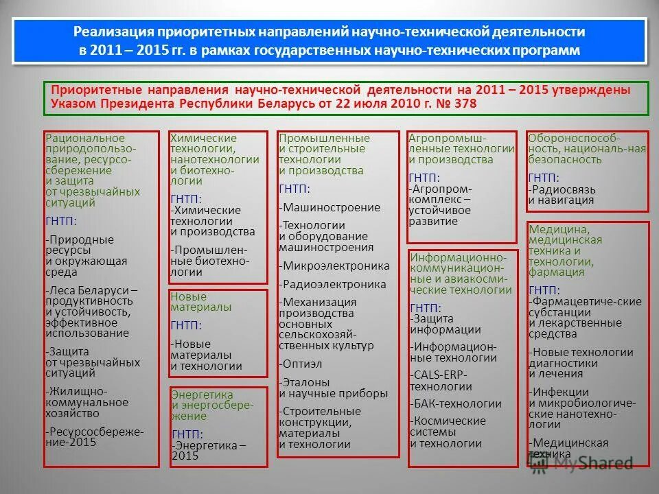 Керамические подложки для полупроводниковых приборов. Получение полисульфидов щелочных металлов. Стратегия научно-технологического развития рф. Государственной научно технической программы. Развитие апк программы.