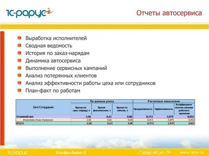 Автосервисы анализ