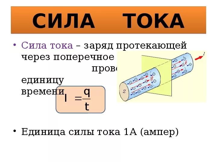 Какой ток течет в лампочке. Сила тока рисунок. Электрический ток 8 класс. Время протекания тока. Формулы электрический ток 8 класс и все вытекающие из них.