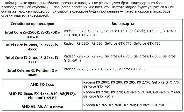 Совместимость процессора и памяти. Совместимость видеокарты с процессором и материнской платой. Таблица подбора видеокарты к процессору и материнской плате. Таблица совместимости материнских плат и процессоров. Таблица совместимости процессора и видеокарты.