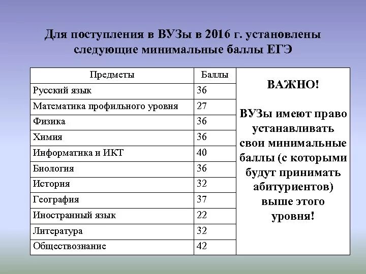 Поступить по предметам. Предметы в вузе. Какие предметы в университете. Предметы в вузе предметы в вузе. Перечень предметов ЕГЭ.