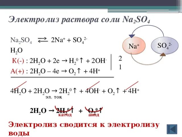 Электролиз na2so4 раствор. Электролиз раствора na2so4. Na2so4 электролиз расплава. Электролиз раствора соли na2so4. Уравнение электролиза na2so4.
