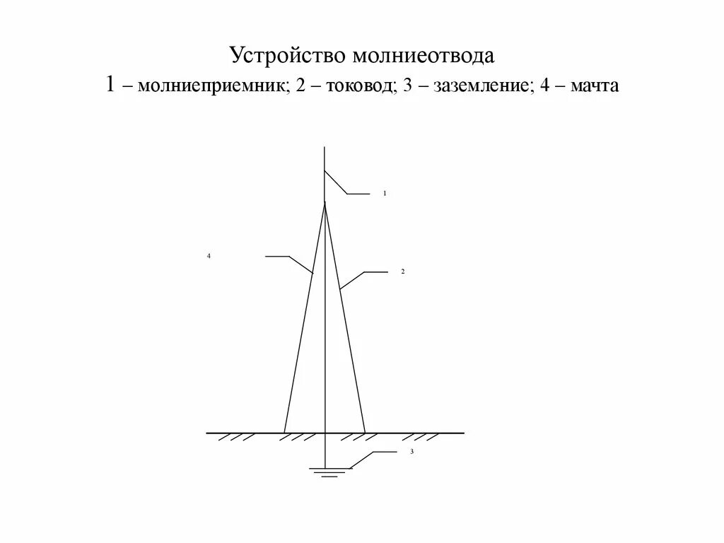 Для изготовления молниеотвода использовали. Схема стержневого молниеотвода. Стержневой молниеприемник схема. Молниеотвод ДКС стержневой одиночный. Тросовый молниеотвод цеха.