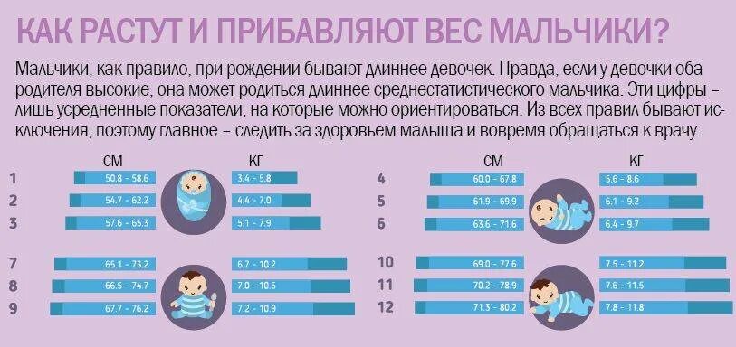 Сколько ребенок должен набрать в день. Ребенок плохо набираеь в вече. Ребёнок не набирает вес на грудном вскармливании. Младенец плохо набирает вес. Ретенрк не набирает вес.