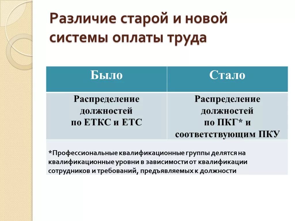 Различия в уровне заработной платы. Заработная плата презентация по экономике. Система оплата труда (НСОТ. Система оплаты труда презентация. Разница в оплате труда.