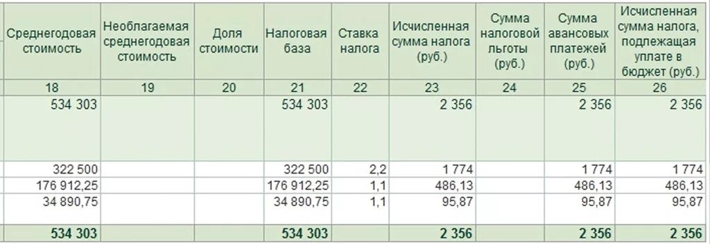 Рассчитать среднегодовую стоимость имущества. Расчет среднегодовой стоимости имущества для налога на имущество. Справка расчет налога на имущество. Среднегодовая стоимость недвижимого имущества как рассчитать. Среднегодовая имущества в 1с