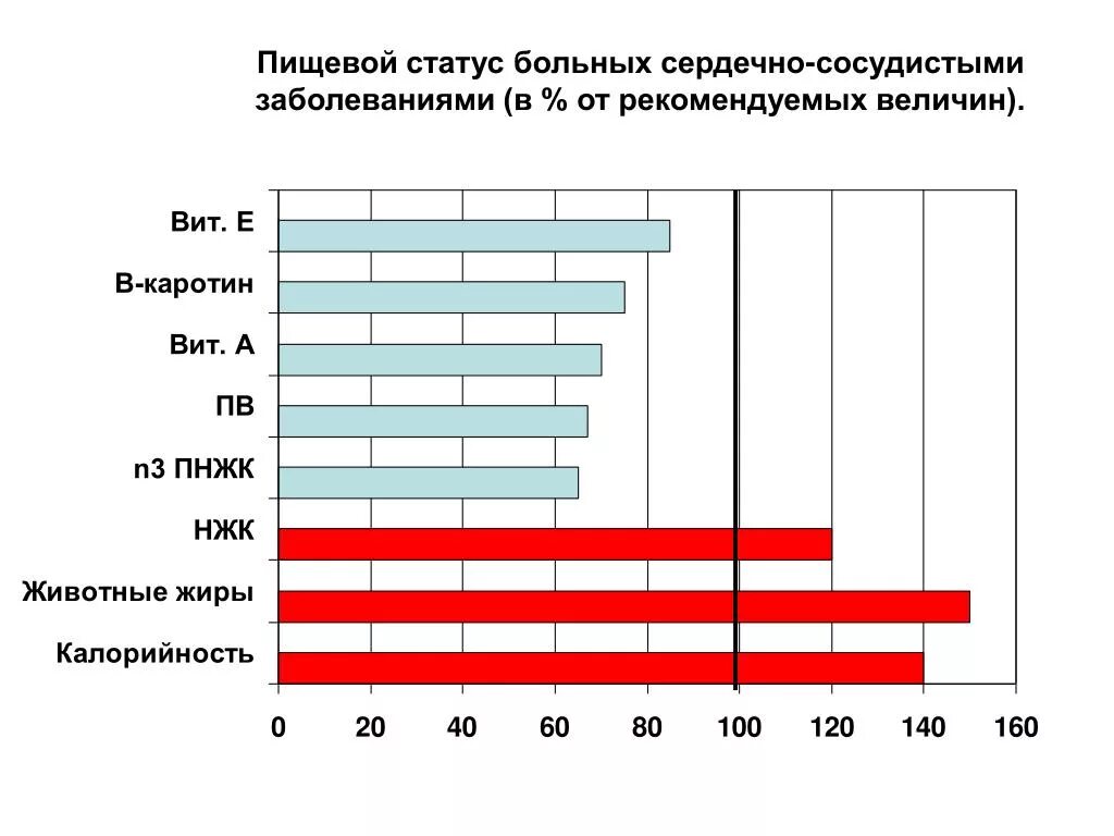 Пищевой статус питания. Пищевой статус. Показатели пищевого статуса. Определить пищевой статус. Виды пищевого статуса.