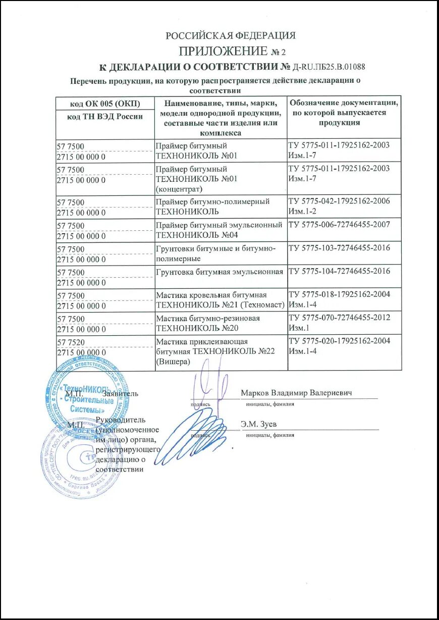 Мастика битумная ТЕХНОНИКОЛЬ сертификат соответствия 2021. Мастика битумная ТЕХНОНИКОЛЬ сертификат соответствия 2022. Праймер битумный ТЕХНОНИКОЛЬ сертификат соответствия 2020. Праймер битумный сертификат