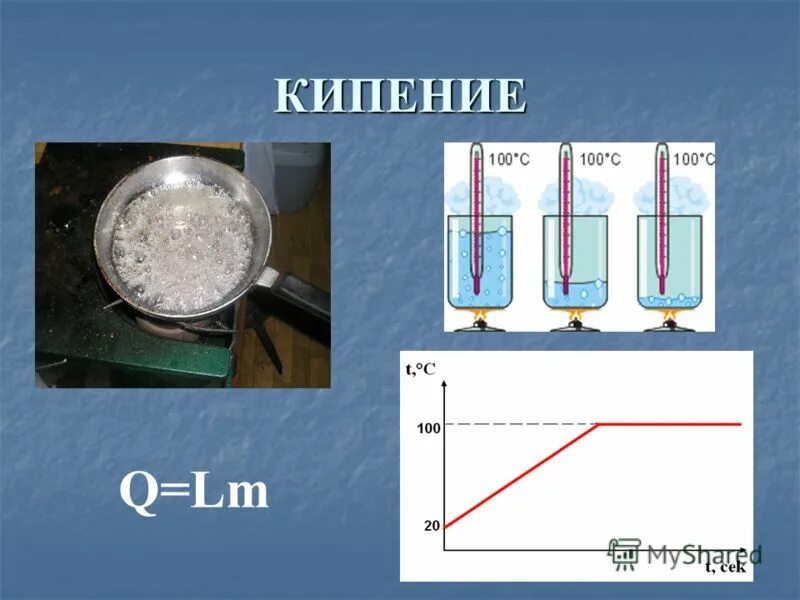 Физическая величина кипения воды