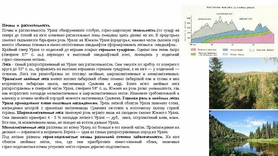 Почвы Урала карта. Строение почв Урала. Почвенные ресурсы Урала. Почвы Южного Урала.