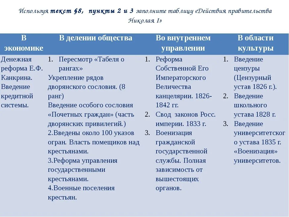 Социально экономические реформы николая. Правление Николая 1 реформы таблица. Таблица внутренней политики Николая 1. Реформы Николая 1 таблица. Реформы Николая 1 таблица по истории.