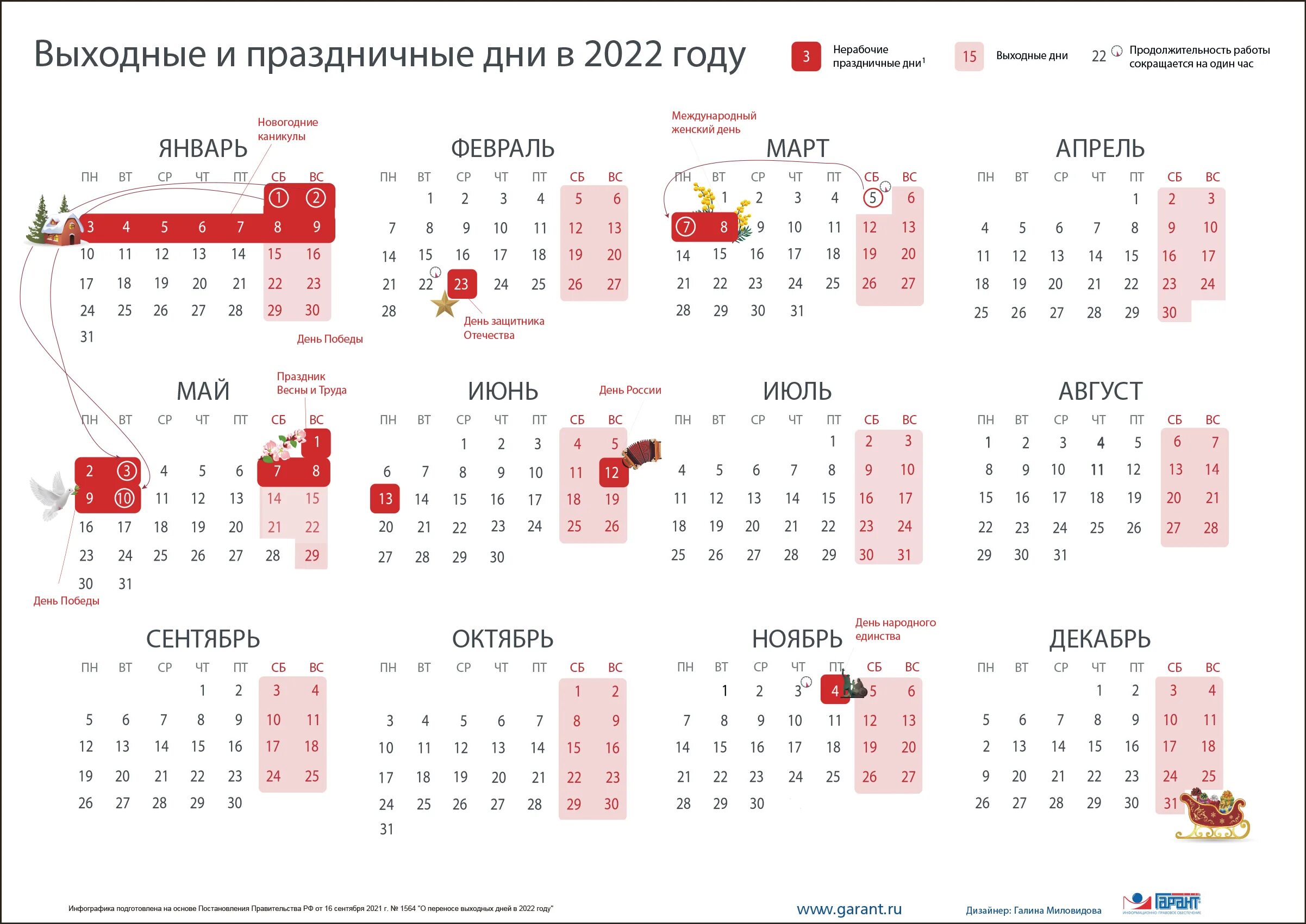 Календарь выходных и праздничных дней на 2022 год в России. Перенос праздников 2022 год утвержденный правительством РФ. Выходные и праздники в 2022 года в России нерабочие дни календарь. Выходные и праздничные дни в феврале 2022 года в России.