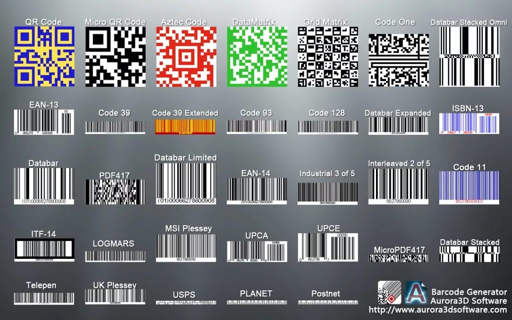 2d qr код. Штрих код. Разные штрих коды. Типы двумерных штрих кодов. Первый штрих код.