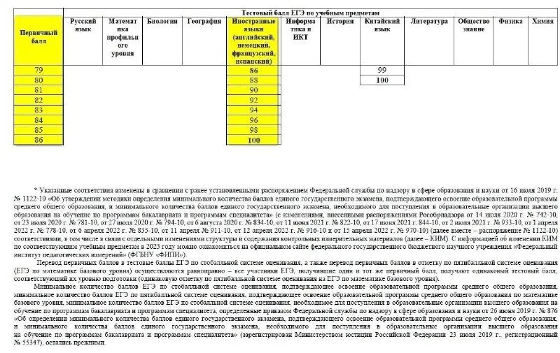 Какого числа родительское 2025. Какого числа родительское 2025