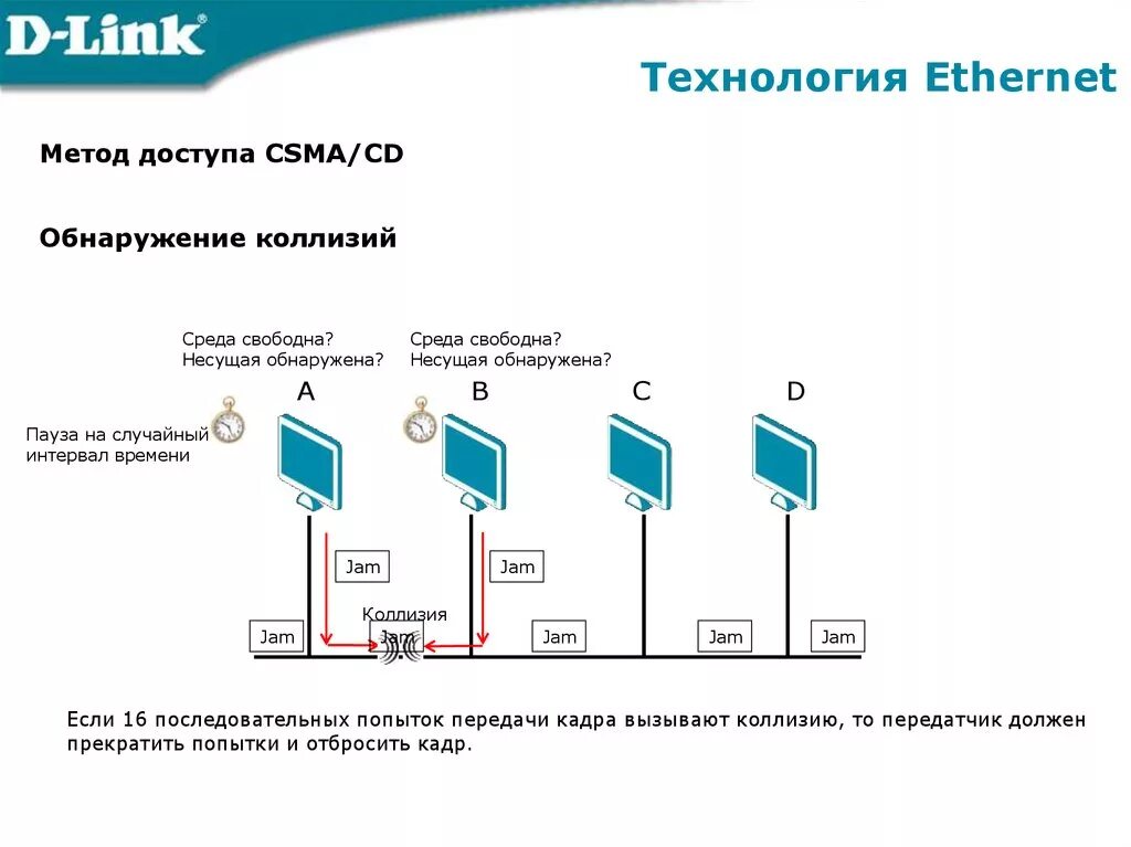 Принцип работы ethernet. Метод доступа ethernet схема. метод csma/cd в технологии ethernet. сетевая технология ethernet кратко. коммутируемый ethernet схема.