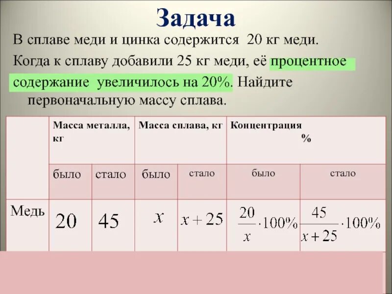 Сплав сколько цинка и меди. В славе меди и цинка меди содержится 20%. Сплавы процентное содержание. Масса сплава меди и алюминия. В сплаве меди и цинка содержится.