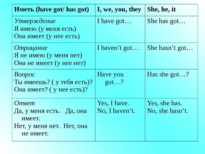 Has have когда употребляется. Have got has got правило. Have has have got has got правило. Have got has got таблица. Правило английского языка have got/has.