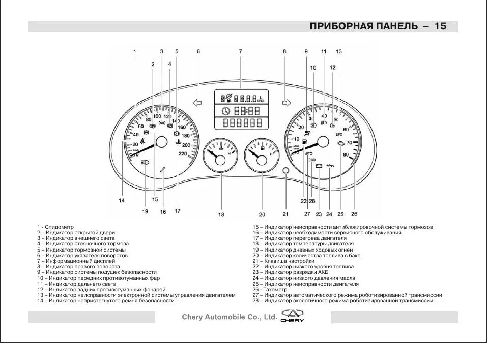 Значки на панели чери тигго. Панель приборов Тигго т11. Индикатор приборной панели чери а 13. Значки приборной панели черри Тигго т11. Чери Тигго панель приборов обозначения.