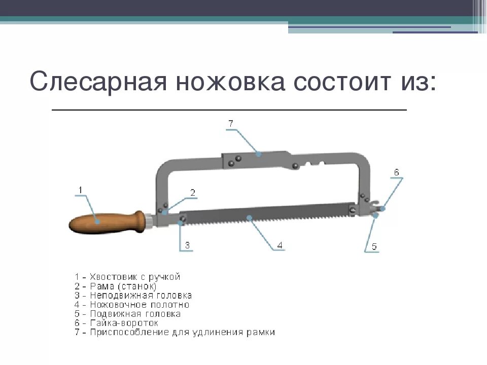 Как пишется ножовка. Ножовка механическая приспособление ГМ 515. Строение ножовки по металлу. Ножовка по металлу составные части. Из каких основных частей состоит слесарная ножовка.