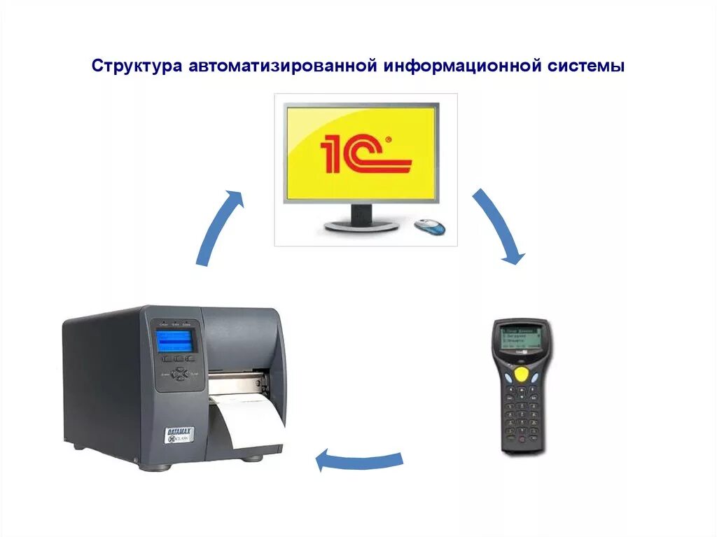 Структура АИС. Автоматизация информационных систем. Автоматизированная информационная система (АИС). Структура автоматизированной информационной системы. Аис белгородской области