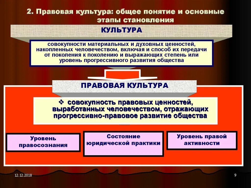 Правовое сознание правовая и социальная культура. Уровни правовой культуры. способы формирования правовой культуры. ценности правовой культуры. правовая культура включает в себя.
