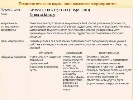 Технологическая карта воспитательного мероприятия